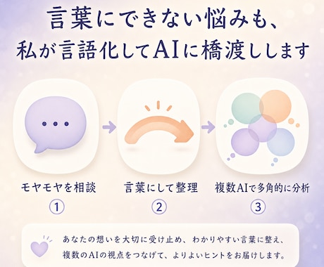 人間関係も仕事も、複数のAIを使って整理します ChatGPT・Claude・Grok等、複数AIを併用 イメージ2