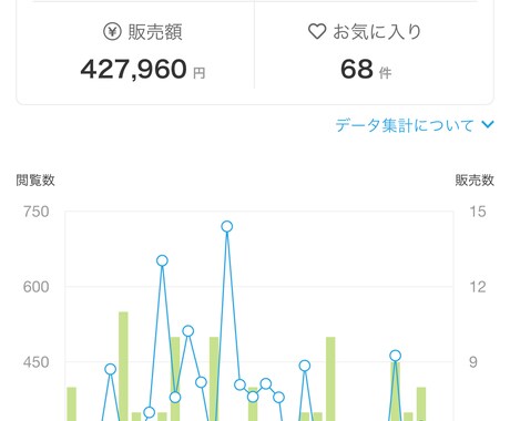 ココナラ✨初心者様用占い師様✨質問にお答え致します 占い初心者が約2年で実績3800件を達成した秘訣やコンサル イメージ2