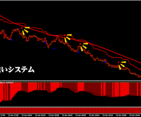 超高速裏技のFX手法による完全版を提供します 高性能ロジック搭載で完全無裁量・私が専業になれた方法 イメージ2