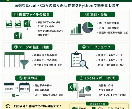 Excel・CSVの繰り返し作業を自動化します 集計・整形・ファイル統合などの手作業を効率化します イメージ2