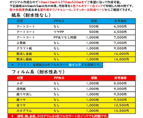 お持ちのデータを印刷後シールで納品致します 11種の材質からご選択500枚4500円から イメージ2