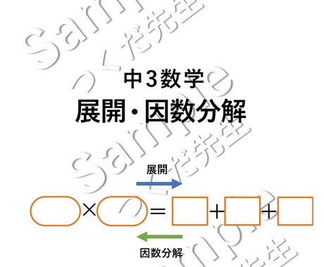 中学数学【展開・因数分解】の集中講座を行います 全４回の講座で「展開・因数分解」が出来るように教えます！ イメージ1