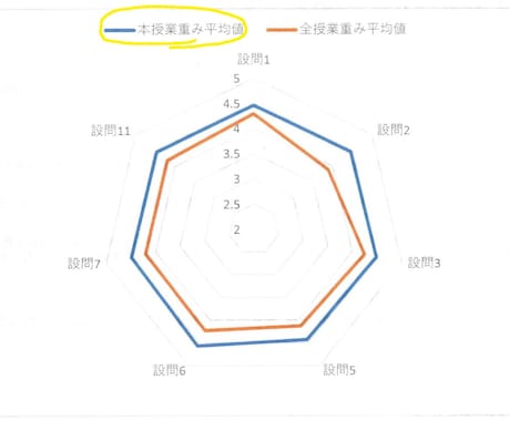 授業評価アンケート（大学・塾など）を改善します ２つの「しない」で授業技術向上！授業評価アンケートが改善！ イメージ1