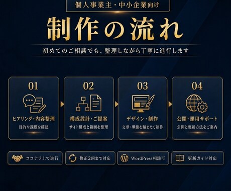 事業内容を整理してHP設計から制作します 「何を載せる？」から一緒に設計します イメージ2