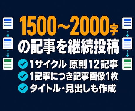 note記事を週3回自動投稿します 1500〜2000字の記事と画像を毎週3本作成し自動投稿 イメージ2