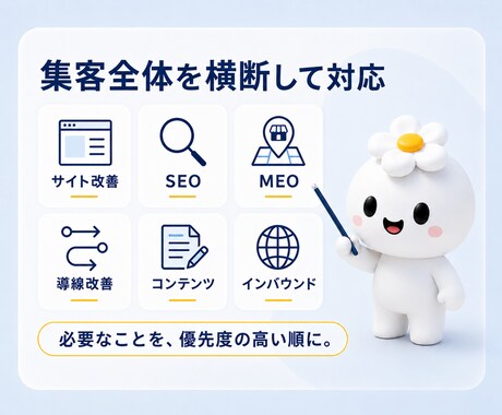 月5万円で社外のWebマーケ担当になります 何から始めるかを整理し、実行と改善まで担います イメージ2