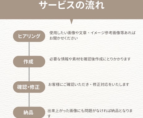 目を引くInstagram投稿画像作成します 見やすく伝わるInstagram投稿画像お作りします！ イメージ2