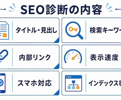 WordPressサイトのSEOを診断・改善します 内部SEOを診断し優先順位付きで改善をご提案 イメージ2