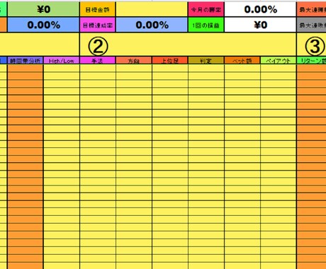 バイナリー★資金管理表Ver.2販売します 分析機能を追加したバージョンアップ版の資金管理表です！ イメージ1