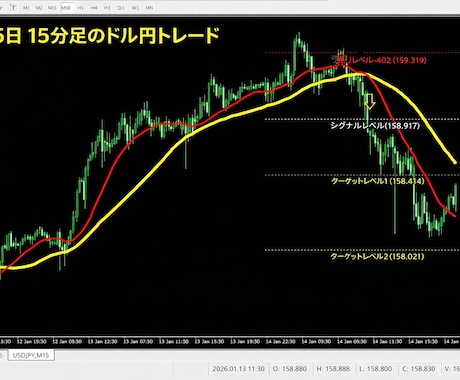GANN理論ベースのFXインジケーターを提供します 迷いゼロで勝率UP｜初心者でも即日使える・丁寧サポート付き イメージ1
