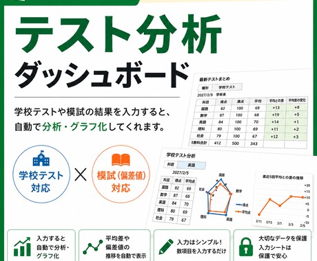 テスト結果を見える化するExcel販売します 学校テスト・模試を自動でグラフ分析 イメージ1