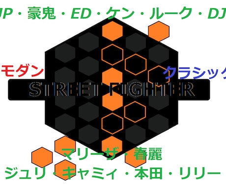 スト6を週1で2回文面コーチングします 元レジェJP,長期コーチング対応可！ イメージ1