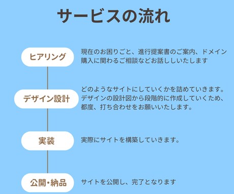 セール中！中小企業/個人事業主向けHP作ります 期間限定！モニター価格で作る集客できるサイト イメージ2