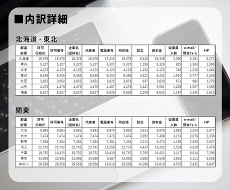 営業用リスト[建設業/全国]販売します 【件/約0.2円】人の手で取得した情報だからコンプラも安心！ イメージ2