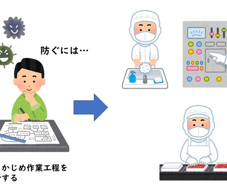 菌の相談室として真偽不明をアドバイスします 解説を求めるほどではないけれどちょこっとアドバイス イメージ2