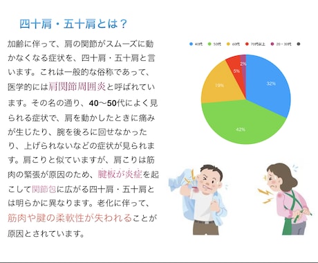 患者さんにわかりやすい資料作成を行います 医療従事者様、セラピスト様のお手伝い致します！ イメージ2