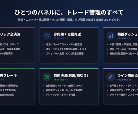 あなたの決済を高速します FXトレーダー用　高速決済パネルQC＿V1で高速化しましょう イメージ2