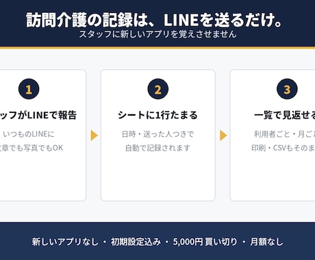 訪問介護の記録をLINEで送るだけで残しますます イメージ1