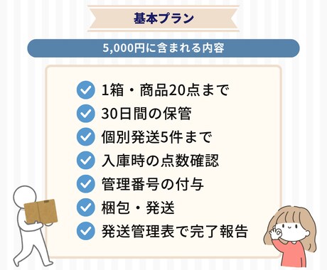 フリマ商品の保管・梱包・発送を代行します 売れたらQR画像・PDFを送るだけ！匿名配送にも対応 イメージ2
