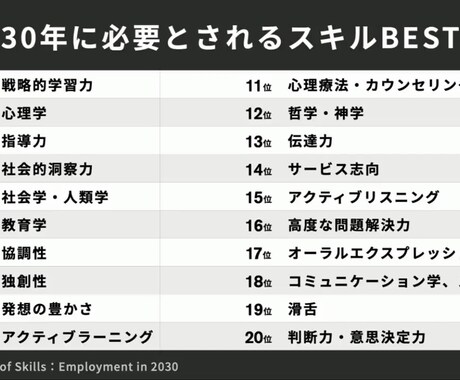 フリーランスで起業する為のお手伝いをします ゼロから始めて稼ぐメソッドを作りましょう！ イメージ1