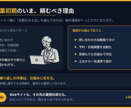 開業者様向けのWEBサイトを構築します 起業、開業者向け【自動化ツール】【HP/Webサイト】 イメージ2