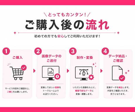 AI画像を編集可能データに変換します Canva・フォトショ・イラレへ、できる限り忠実に再現！ イメージ2