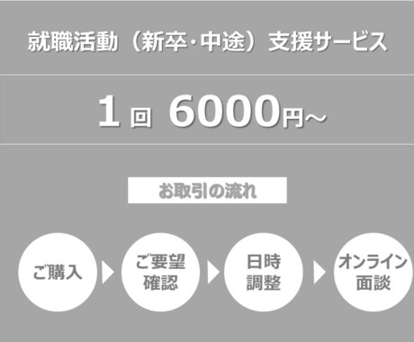 採用（新卒・中途）のプロが面接教えます 採用面接官を教育していた立場から、全力サポートします イメージ1