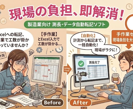 測長システム開発致します Pythonと画像処理で手動測長作業をゼロに！ イメージ1