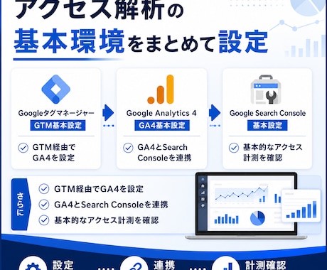 GTM・GA4・サーチコンソールを一括設定します 新規・既存OK！アクセス解析に必要な設定をまとめて対応 イメージ2