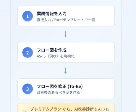 業務効率化に役立つご要望頂いたアプリ開発します こんなアプリがあればいいのにを実現します イメージ1
