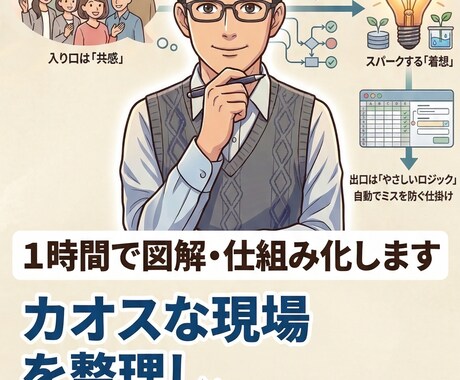 カオスな現場を整理し、勝手に回る仕組みを作ります 気合ゼロで現場が回る！「手離れ」の環境をつくる壁打ち60分 イメージ1