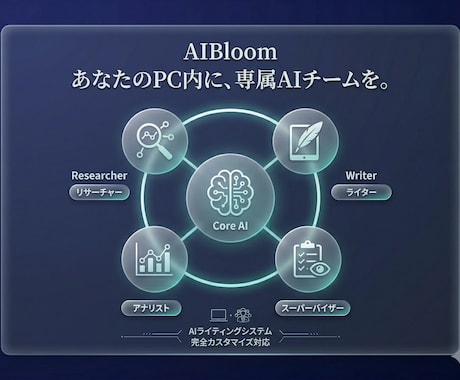 30分の執筆を3分に。自分だけの執筆AI構築します あなたの一次情報から、あなた以上の原稿をAIが3分で量産 イメージ1