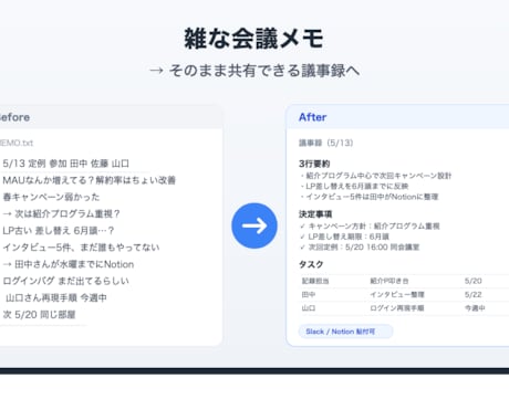 雑な会議メモを、共有できる議事録に整えます 3行要約・決定事項・タスク・Slack報告まで納品 イメージ1