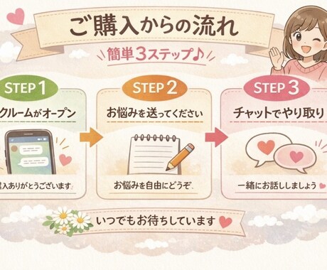 優しく寄り添います 誰にも言えない悩みをチャット相談で寄り添います。 イメージ2