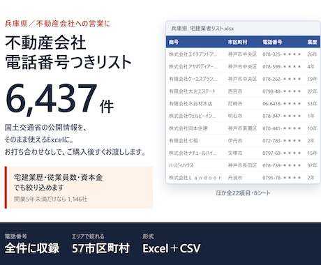兵庫の不動産会社リスト6437件を即納します 電話番号つき｜宅建業歴・従業員数でも絞れるExcel イメージ1