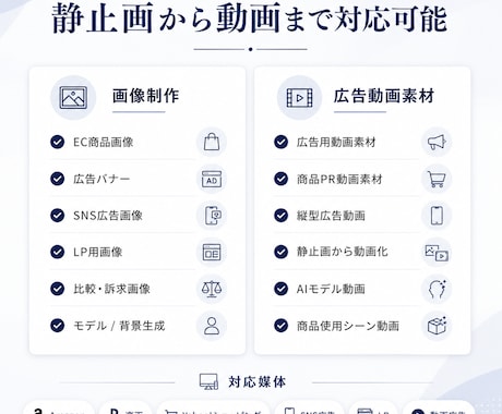 最新AI技術でEC商品画像・広告バナーを制作します 写真1枚からでもOK。 使える商品画像を低価格で制作します イメージ2