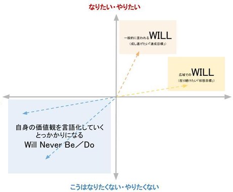 キャリア相談／キャリアカウンセリングいたします 机上の空論で終わらない"実用的"なアドバイスをお約束します イメージ2