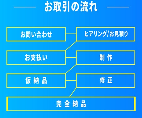 お買い得！！低価格&高品質で動画編集致します 低価格&高品質で安心してお取引したい方に イメージ2