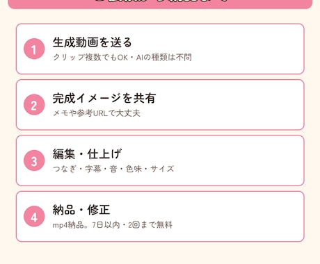 AI動画編集で"出せる1本"に仕上げます 生成したけど、そのままでは出せない方へ イメージ2