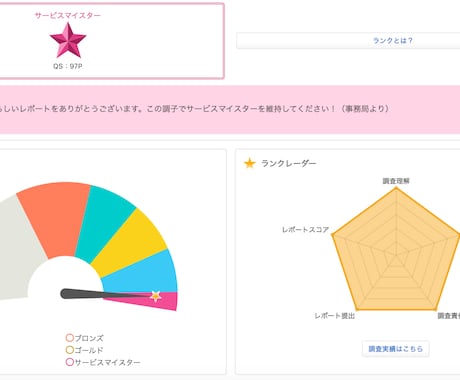 覆面調査致します MSR最高ランク所有者が丁寧な調査を行います！ イメージ2