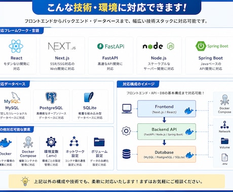 開発が止まらないDocker環境を構築します 即使えるDocker開発環境を構築します イメージ2
