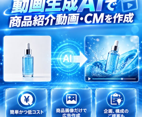 生成AIを活用し、商品紹介動画・CMを制作します イメージ1
