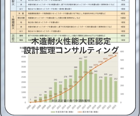 木造耐火建築物の標準設計をコンサルタントします