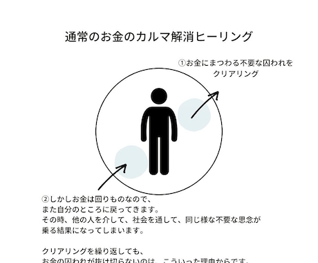 お金への不安な想いをワクワクのエネルギーへ変えます なかなか無くならないお金の不安を解消させ豊かな未来へ イメージ2