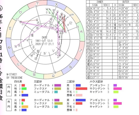 2026年「蝕のボトムチェック」を診断します 運勢の大凶運期リスク診断・トレビアンヌ本人コメント付き イメージ1