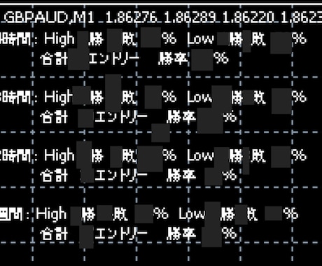 逆張りに特化したバイオプツールなります 4種の勝率/アラート/ロジック解説/PDFあり イメージ2