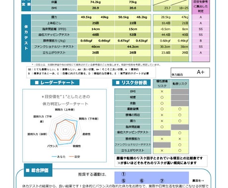 最適な体力測定の項目を提案し、結果を分析します エイジフレンドリー補助金の対象となります イメージ1