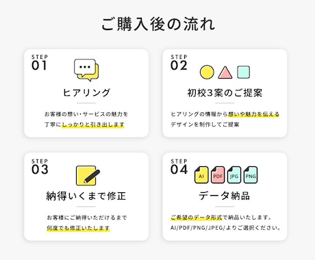 長く使えるシンプルなロゴを修正無制限で制作します お客様の想いを込めた、長く愛されるロゴをご提案します イメージ2