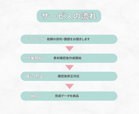思わずクリックしたくなるバナー･ヘッダー制作します リーチ率を上げるシンプルでわかりやすいバナーを制作 イメージ2