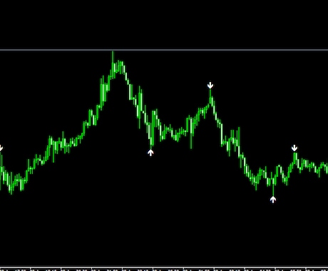 FX取引専用反発点を狙います 転換点を捉えてトレードを強力サポート イメージ2